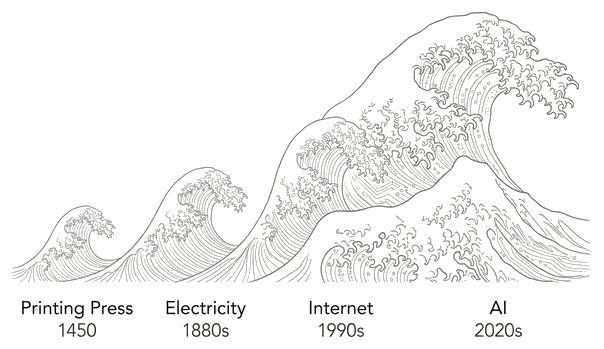 Technology waves: Printing Press, Electricity, Internet, AI